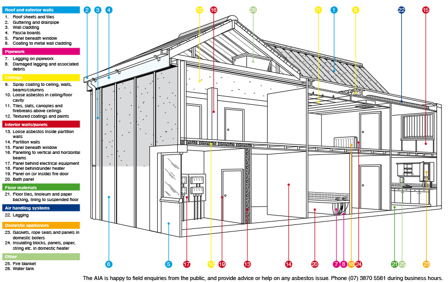 Finding Asbestos Inside Your Home